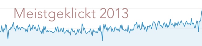 [TAG] Meistgeklickt 2013