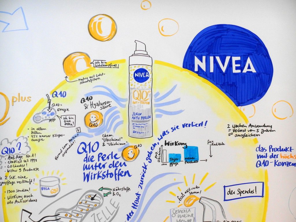 Perlen aus Hamburg<br/>NIVEA Q10 Serum